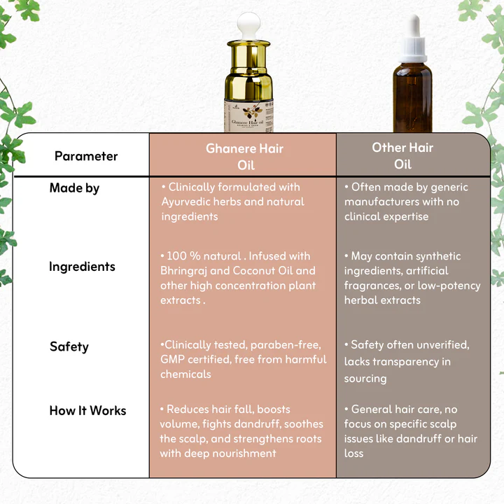 Hair Oil Ghanere