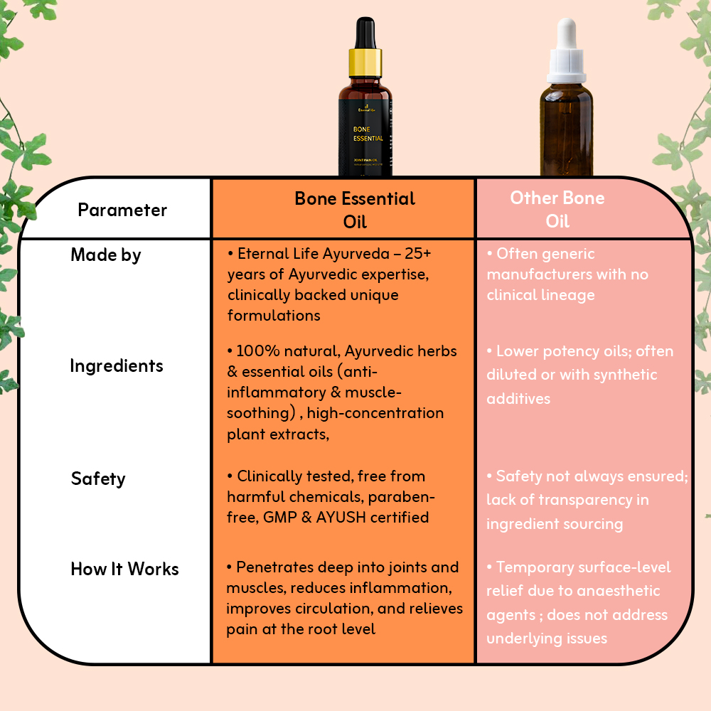 Bone Essential Oil