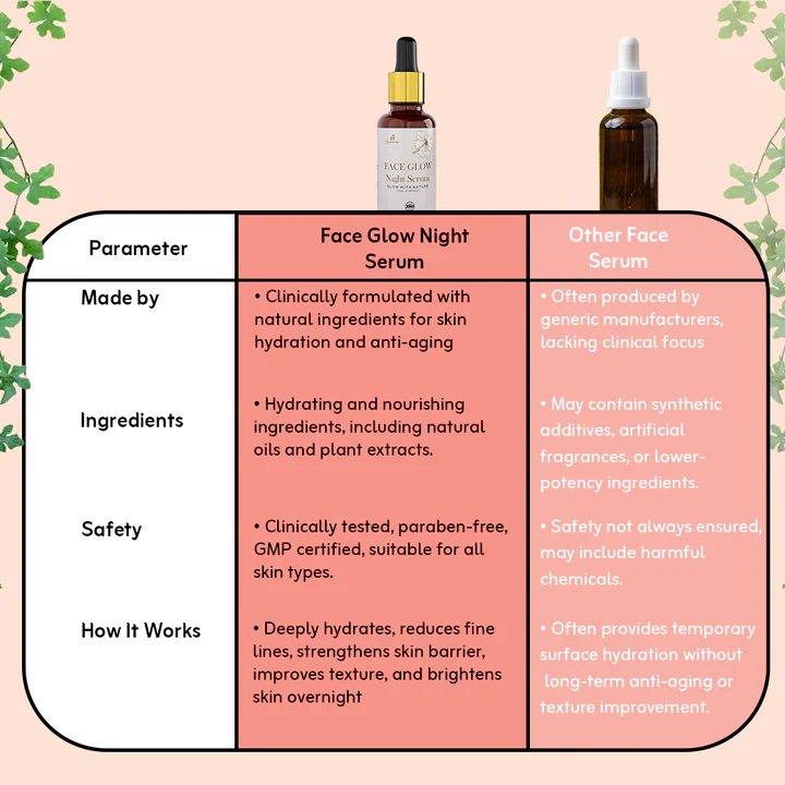 Face Night Glow Serum - 10ml Liquid, Alcohol-free, Suitable For All Skin Types, Gentle And Nourishing Formula For Daily Use, Perfect For Nighttime Rejuvenation