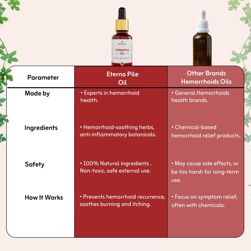 Eternal Life Eterno Pile Pain Oil