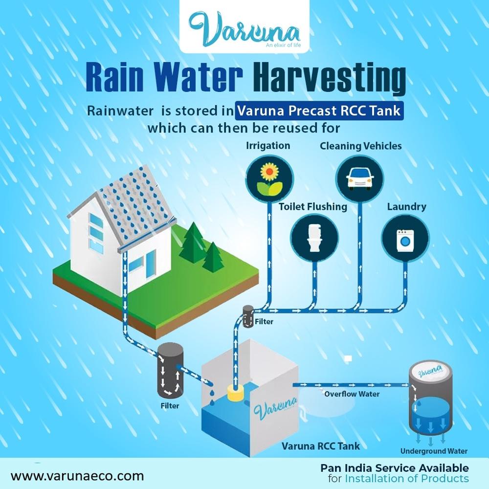 Rain Water Harvesting Tanks