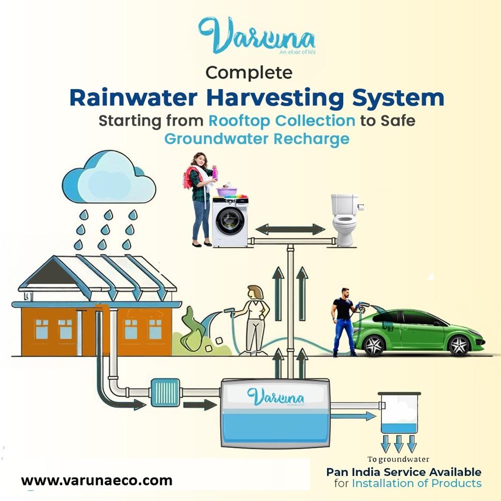 Rain Water Harvesting Tanks