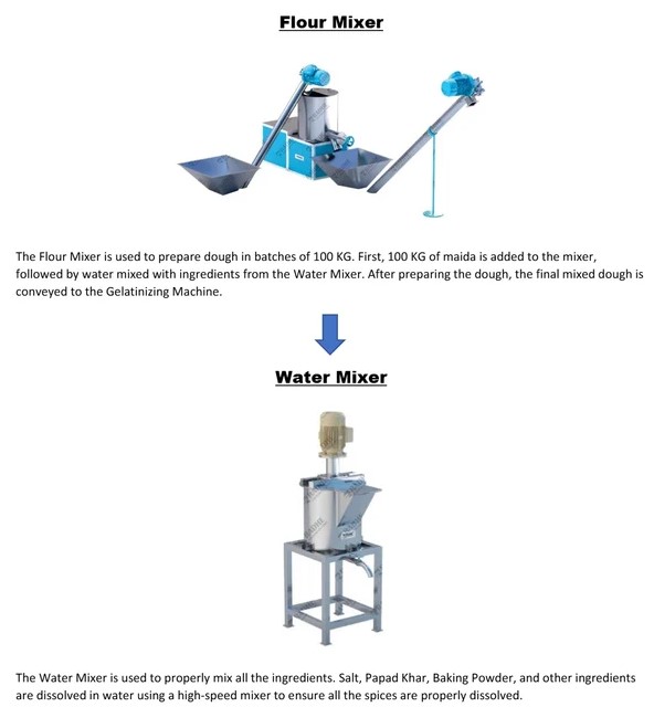 Fryums Making Machine - Capacity: 550 Kg/hr