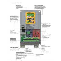 Parkar AC20 AC Drive