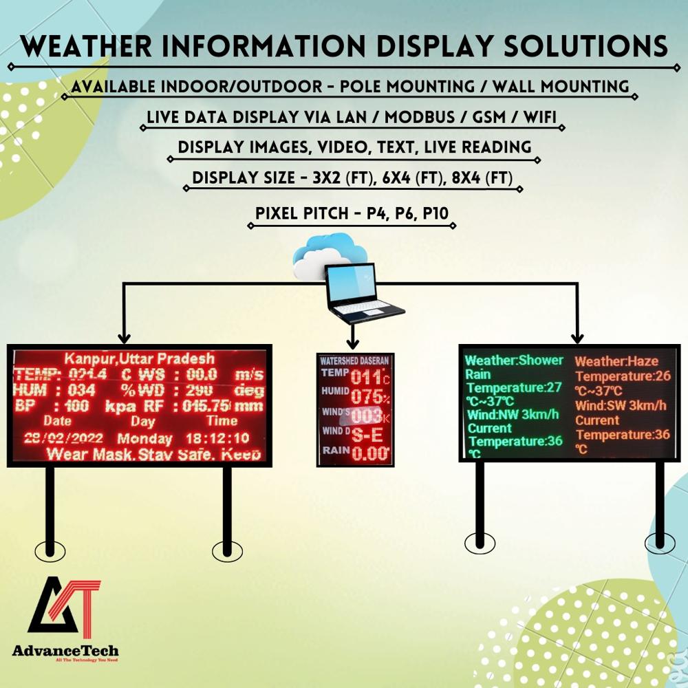 Weather Display Solutions - Features: Premium Quality