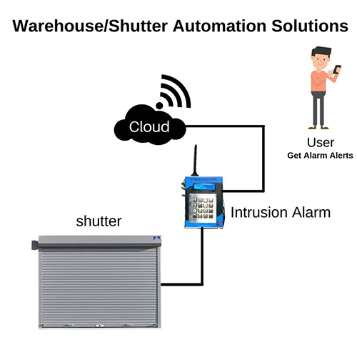 Warehouse And Shutter Automation Solutions