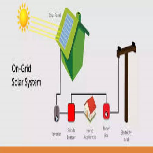 On Grid Solar Power System - Polycrystalline Silicone, Standard Size, 220-440 Volt, Multiple Cells | Rooftop Installation, Manual Switch Mode, Long Lifespan