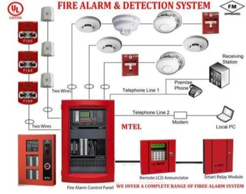 Intelligent Addressable Fire Alarm System - Color: White