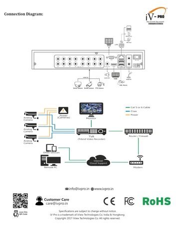 Iv-Ty1602h-V2 16 Ch 2mp Digital Video Recorder