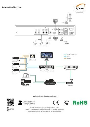 Iv-Ty0804h-V2 8ch 2mp Tribrid Video Recorder