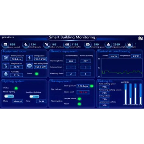 V-Box IOT and OIT Bess Scada
