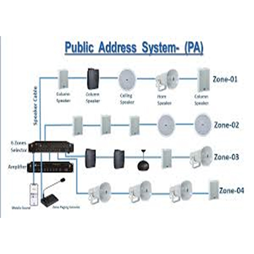 Public Address System - Application: Fire Safety