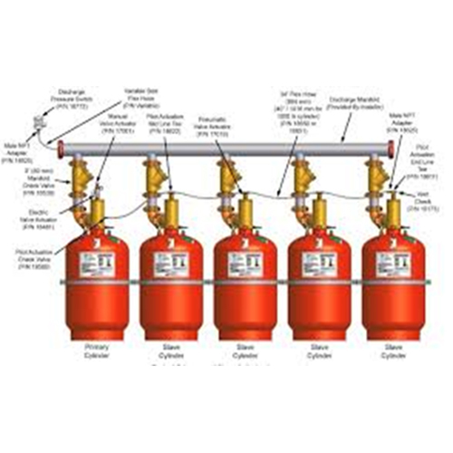 Novec 1230 System - Application: Fire Safety