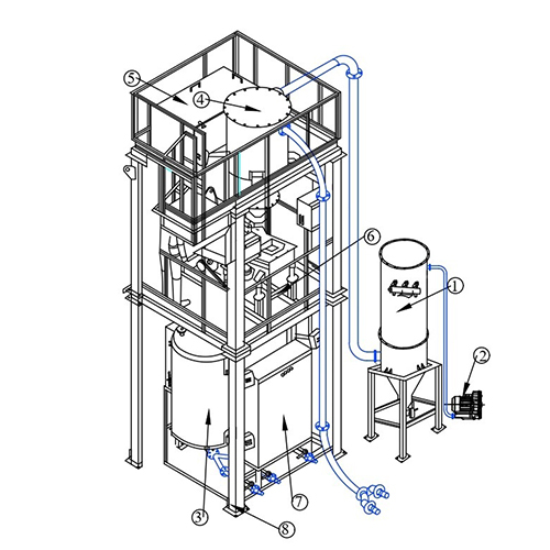 Pneumatic Conveying System