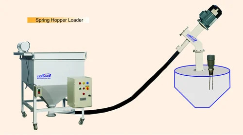 Pvc Powder Conveyor - Automatic Grade: Automatic