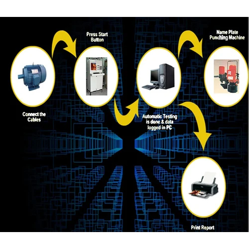 Motor Core Loss Testing Services