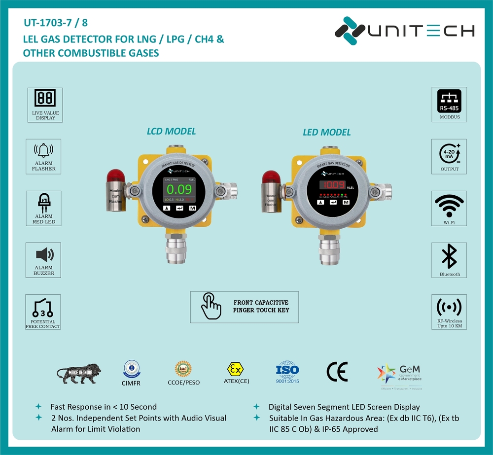 Lpg Gas Detector - Application: Kitchens