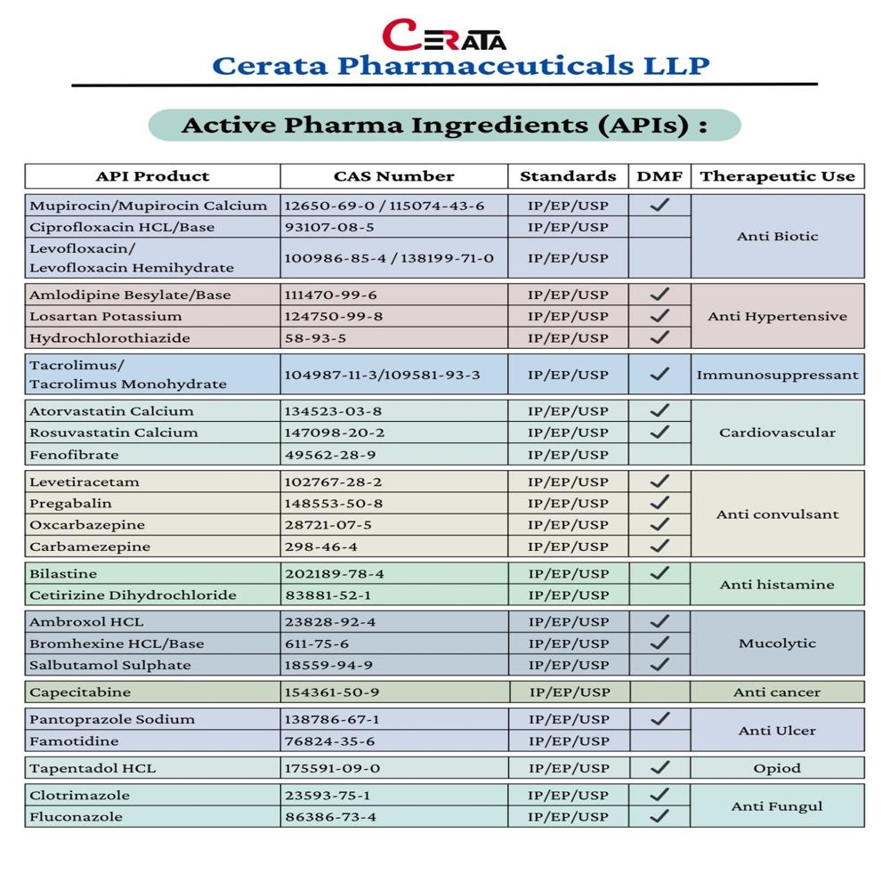 Cytarabine Api Powder Ip - Cas No: 147-94-4