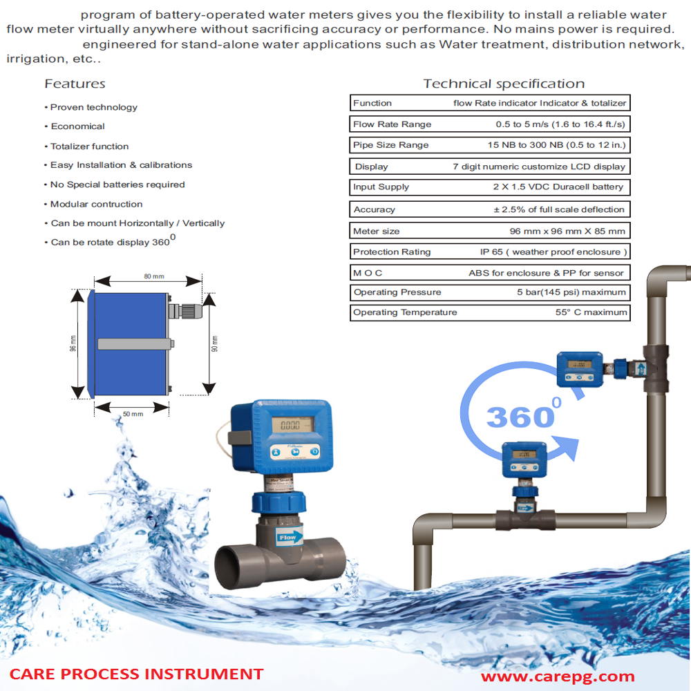 Digital Flow Indicator - Panel Mounting