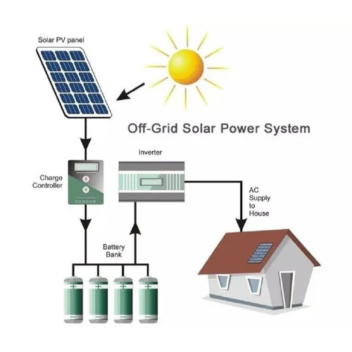 10 Kw Off Grid Solar System - Application: Commercial
