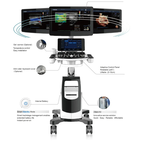 Echocardiography Machine - Power Source: Electric