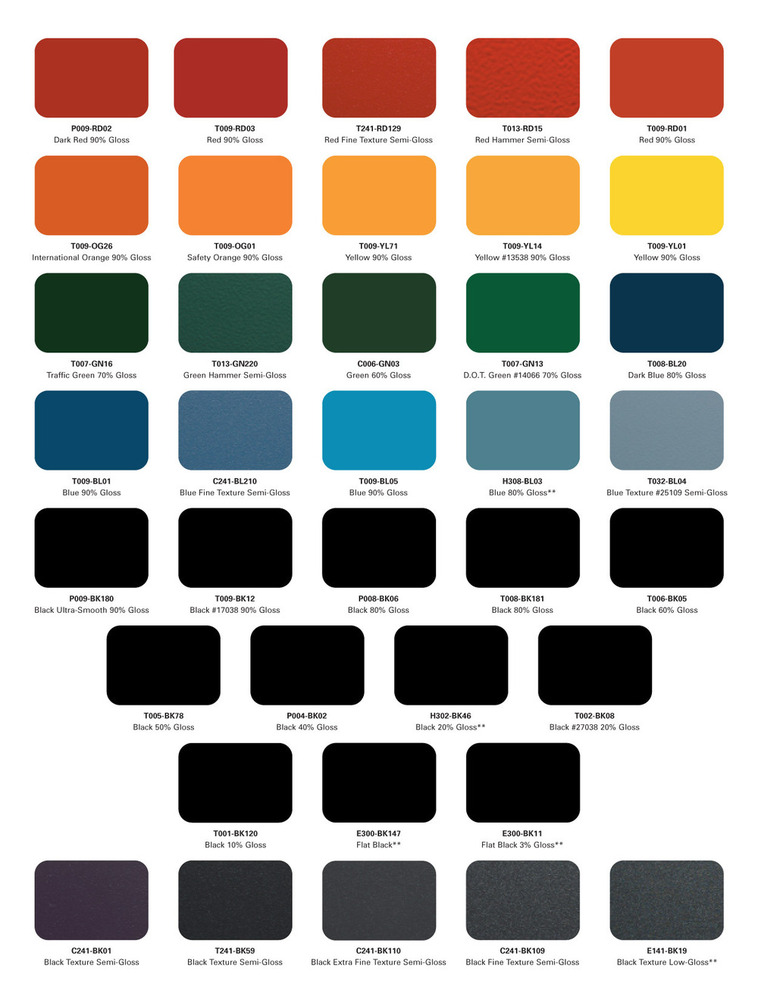 Powder Coating Paint - Application: Industrial