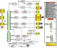 Process Design सेवाएं