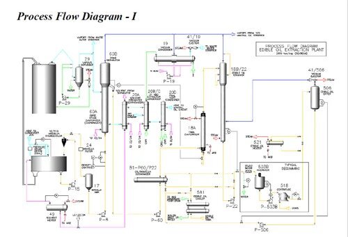 Plant Engineering Consultancy सेवाएं