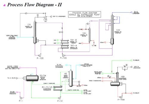 Plant Engineering Consultancy Services