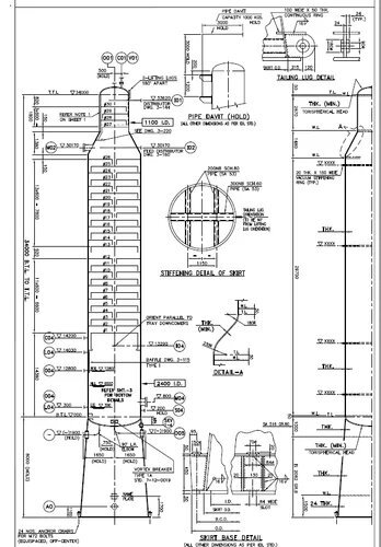 Refineries And Petrochemical Plants