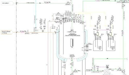 Process Design Consultancy Service