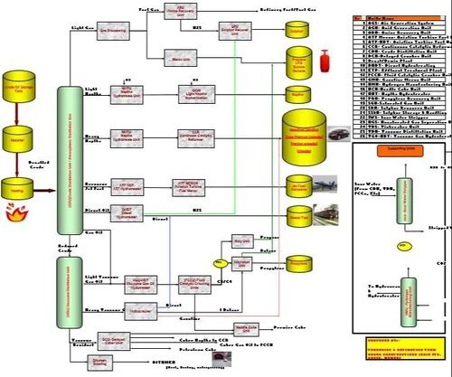 Process Design Consultancy Service