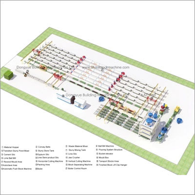 Aac परियोजना