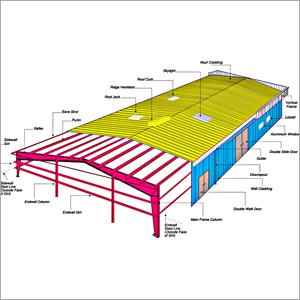 JBN निर्माण शब्दावली