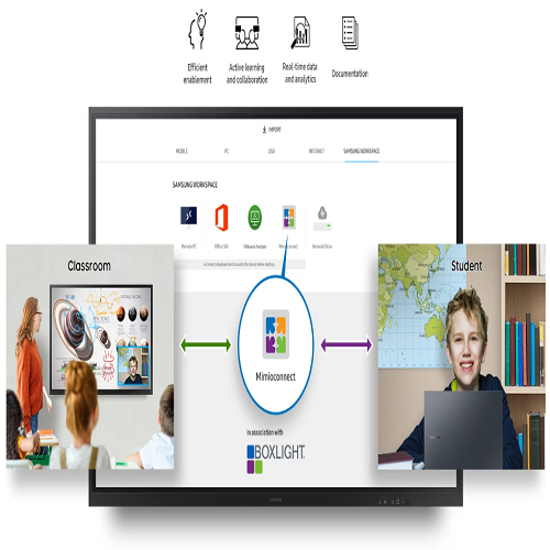 Samsung Interactive Board 65" - Advantage: Highly Detailed And Accurate