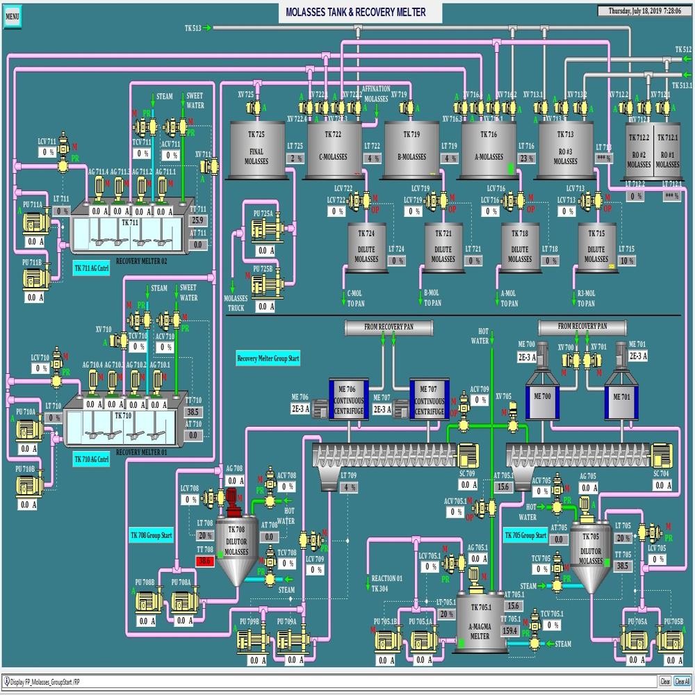 SCADA Control Panel