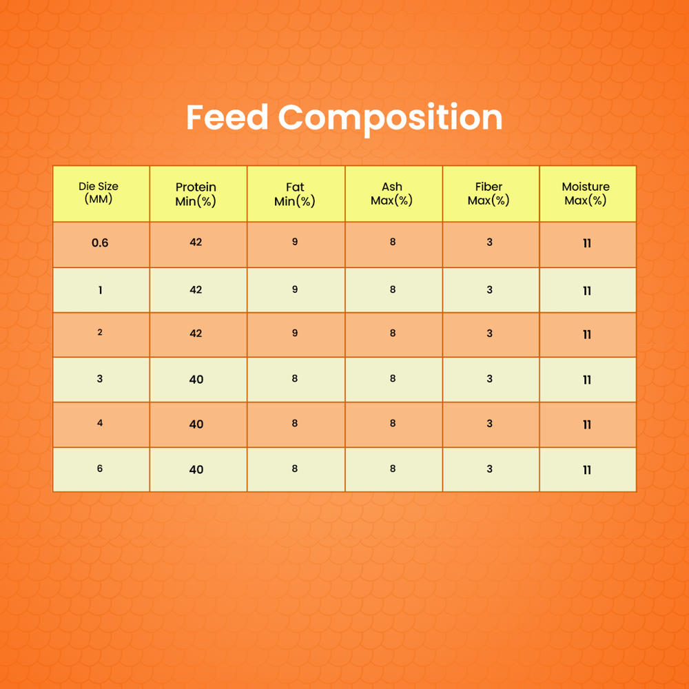 Murrel Fish Feed - 6mm - Capacity: Custom Pack Sizes Available
