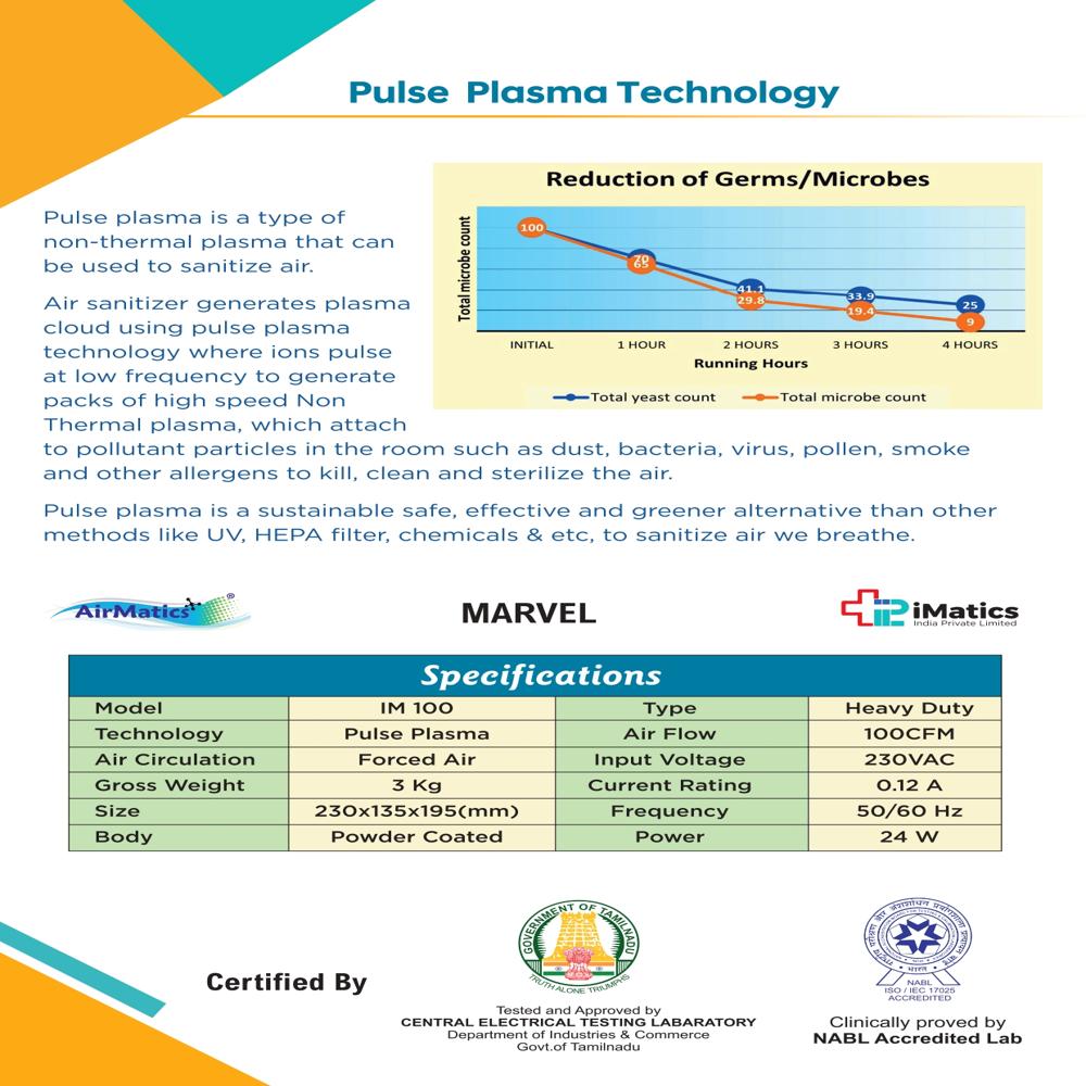 Air Purifiers