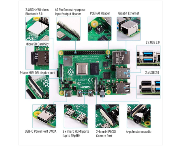 Raspberry Pi 4 Model-B 1GB, 2GB 4GB & 8GB LPDDR4