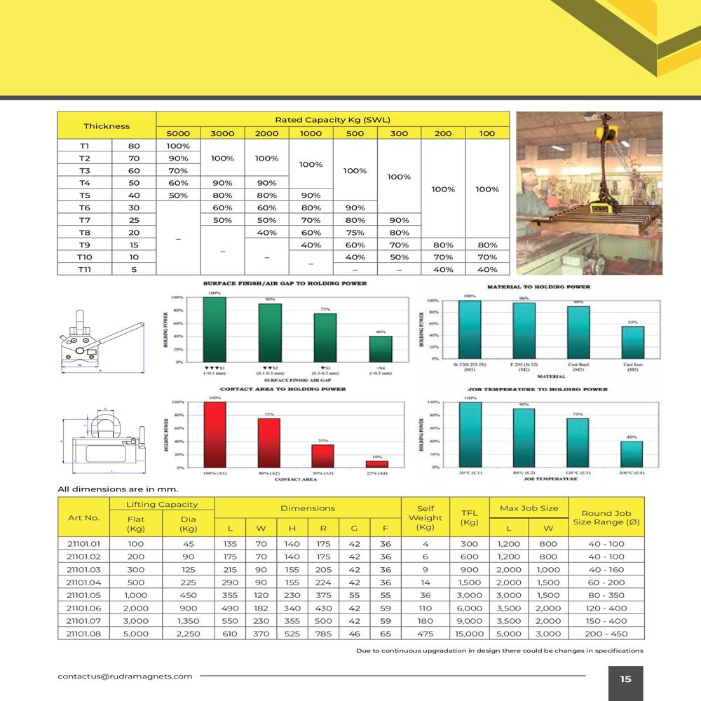 e-lift Permanent Magnetic Lifter