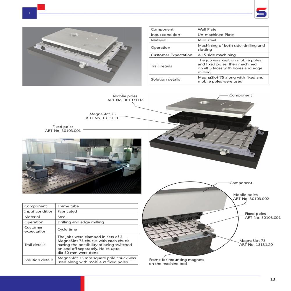 Magnaslot-75 Square Pole Rectangular Magnetic Chuck 75mm