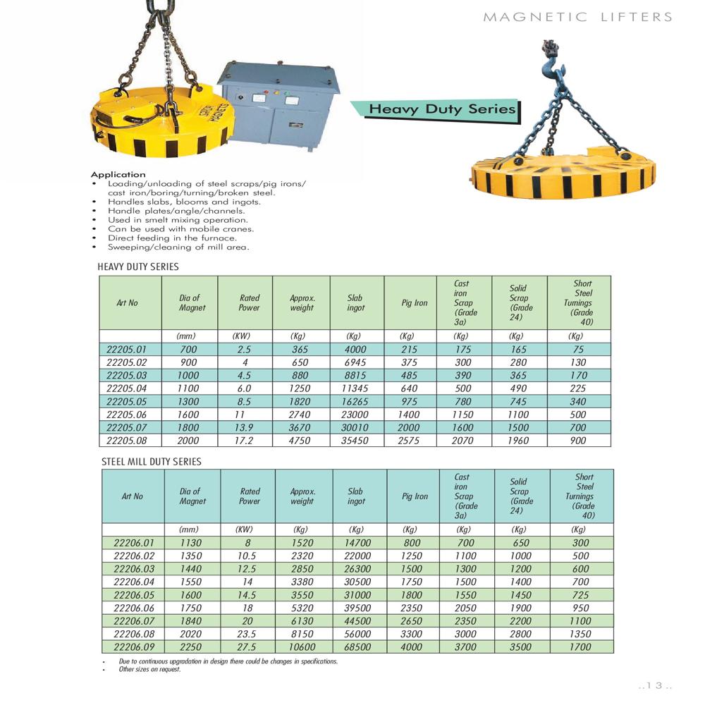 MAGNALIFT - HD Magnalift Circular Electro Magnetic Lifter Heavy Duty Series
