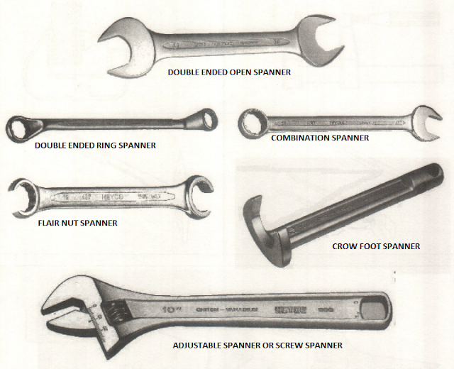 Industrial Spanners