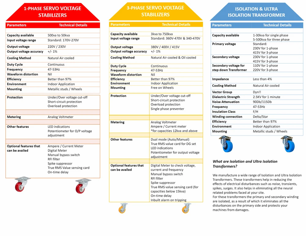 Enertech 5kVASingle Phase Air Cooled Servo Stabilizer, 170 V - 270 V