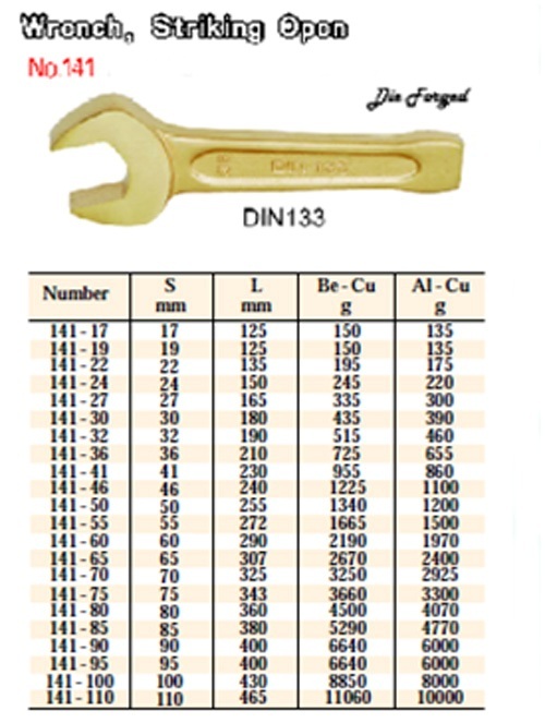 स्लॉगिंग स्पैनर्स ओपन एंड हैंडल सामग्री: स्टील