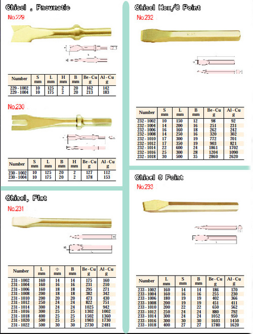 Non Sparking Tools Handle Material: Steel