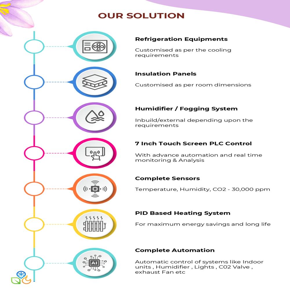 Saffron Cold Room - Precite.ai