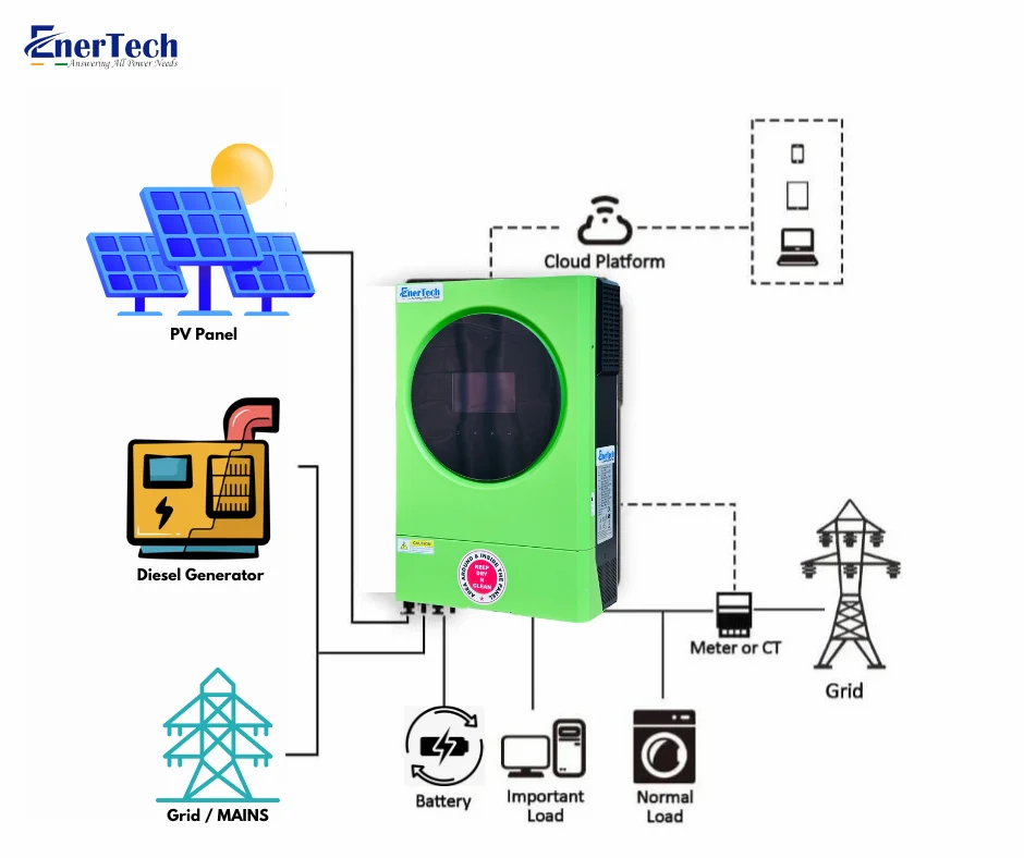 3kw 48vdc 1p-1p Solar Hybrid Inverter - Application: Commercial