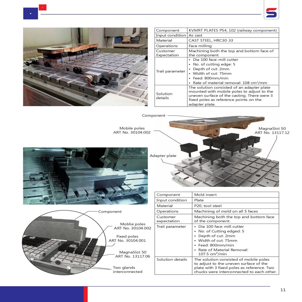 Magnaslot-50 Square Pole Rectangular Magnetic Chuck 50mm - Color: Grey