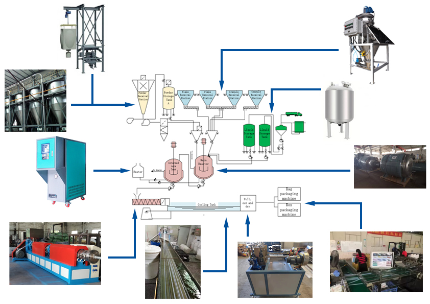Pilot Plant Hot Melt Adhesive System-Stainless Steel 304, 415V, High-Torque Motor | Computerized Process Control, Real-Time Viscosity Monitoring